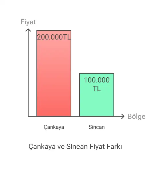 ankara düğün salonu fiyatları güncel rehber